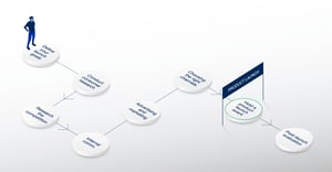 product launch strategy