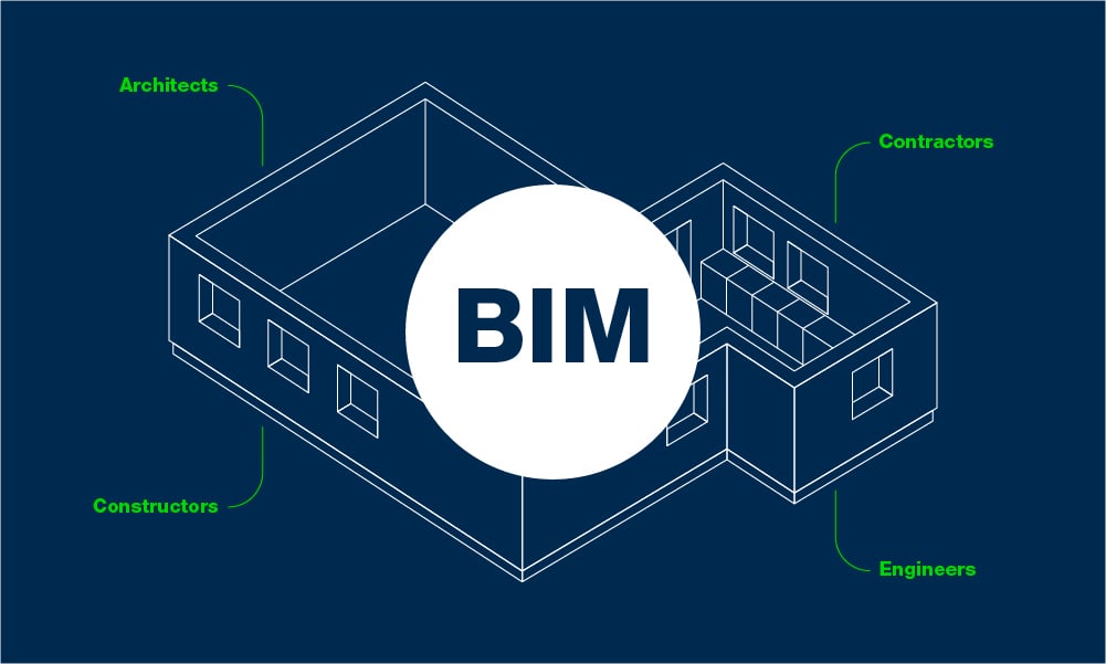 The benefits of BIM objects and Revit Families to Furniture Manufacturers - Cadesign form