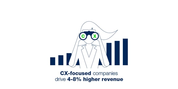 Focus on CX