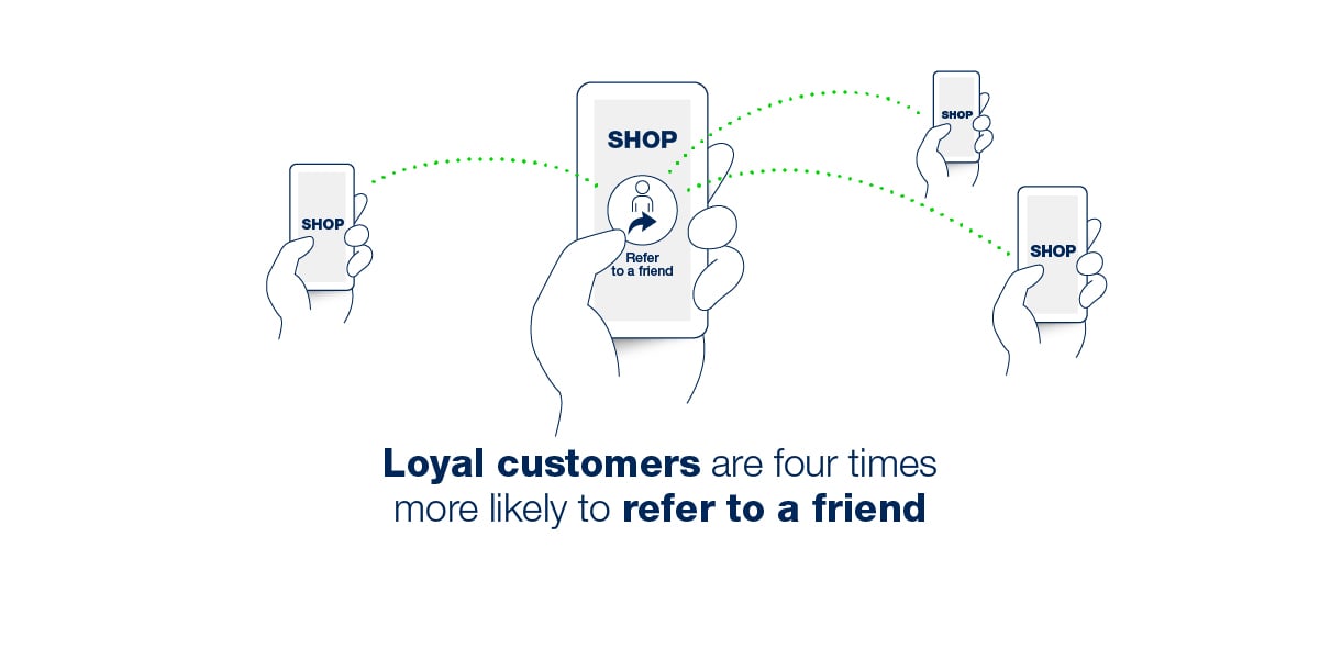 Loyal customers are more likely to refer a friend - Cadesign form
