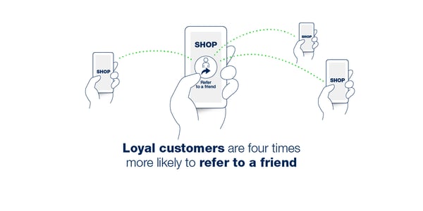 Refer to friends