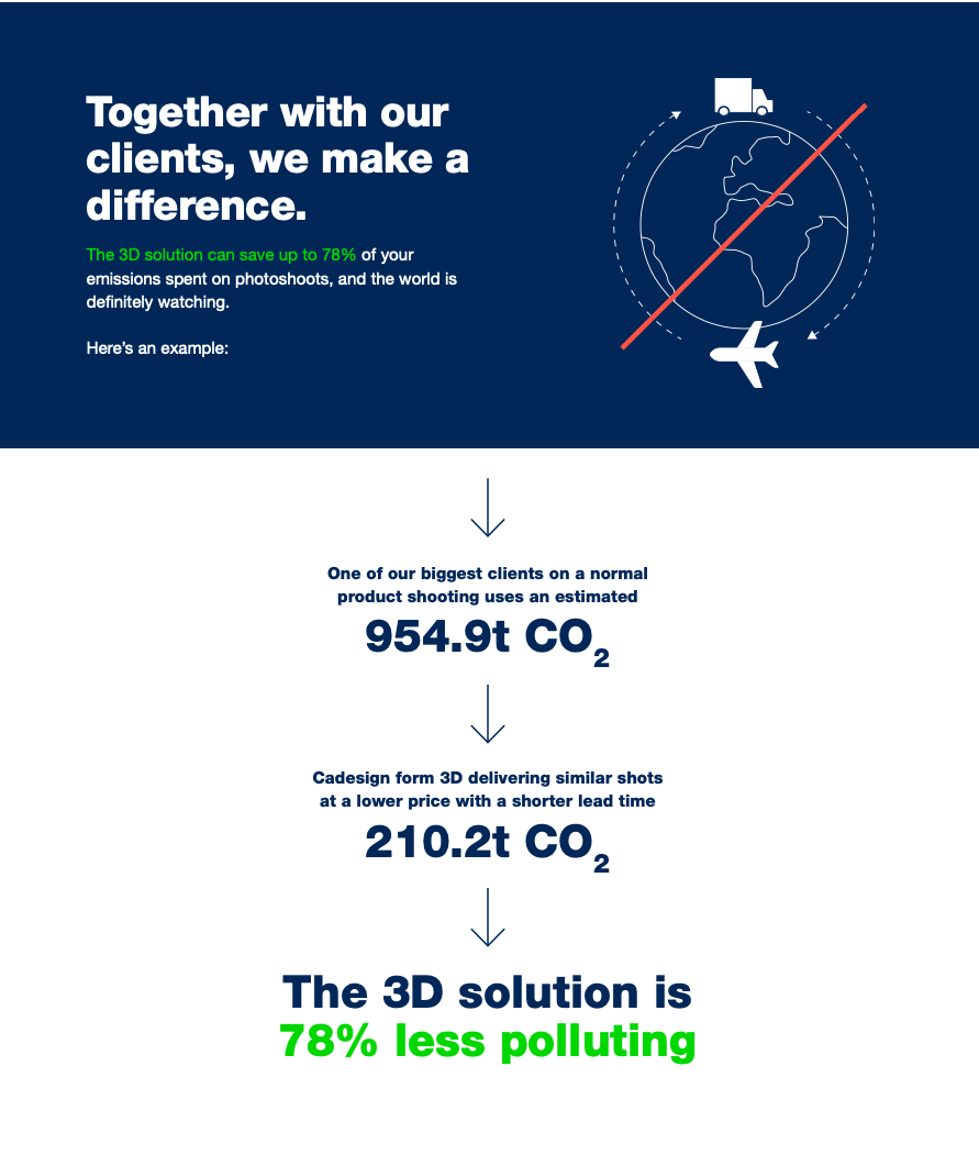 Cadesign form - sustainability effects