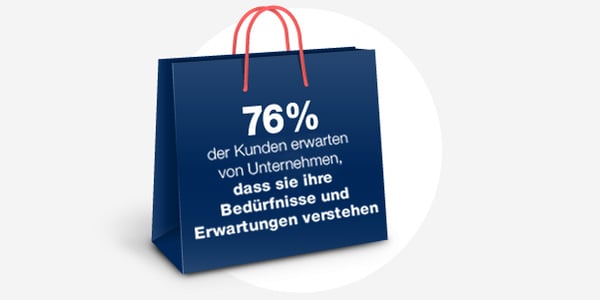 Kunden erwarten Bedürfniserfüllung