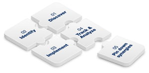 Digital transformation strategy