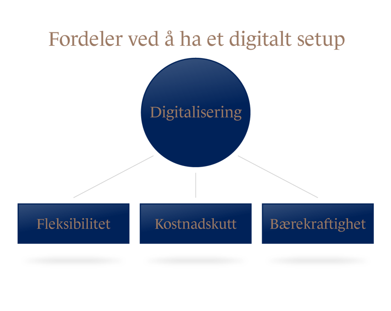 Advantages of digital setup [NO]
