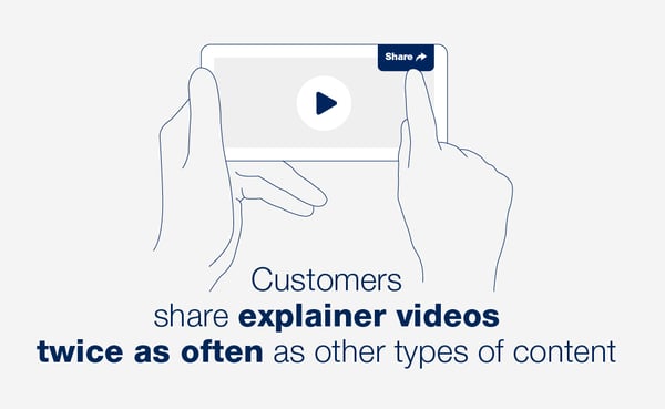 Web grey 1020x627 - share explainer videos