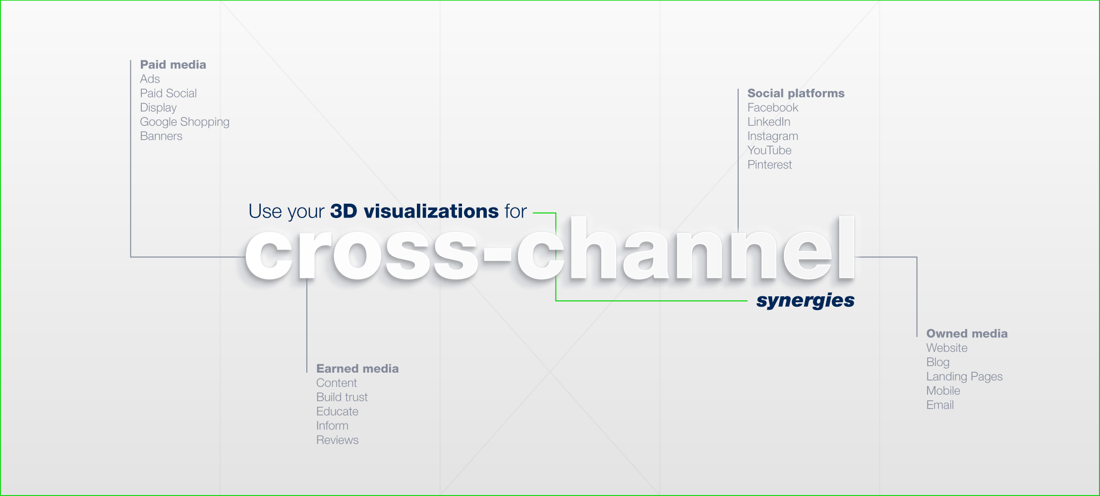 Use 3D visualizations for cross-channel promotion