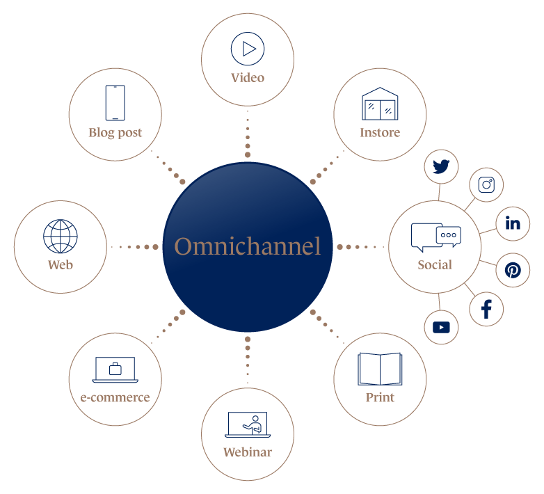 Omnichannel