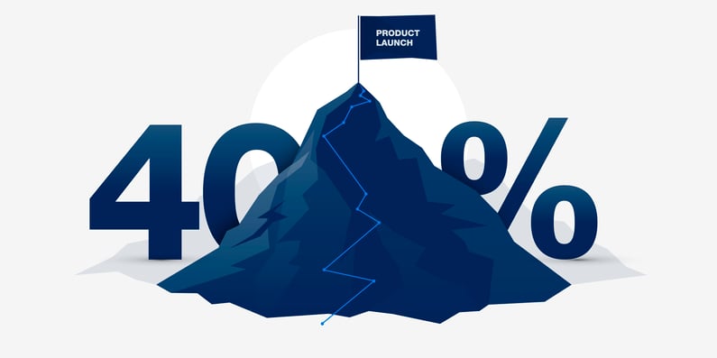 40% of products make it to market 1200x600px