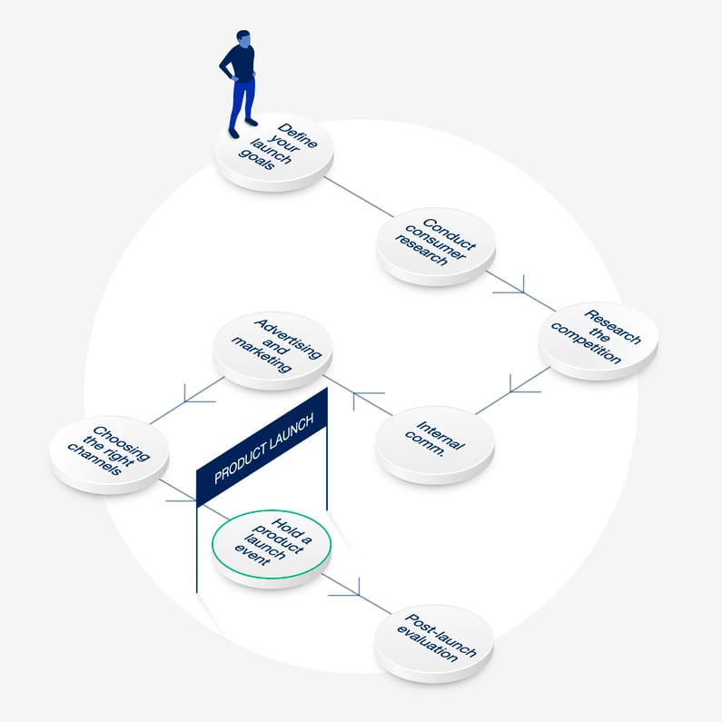 Strategie zur Produkteinführung/Product Launch Strategy 610x610px