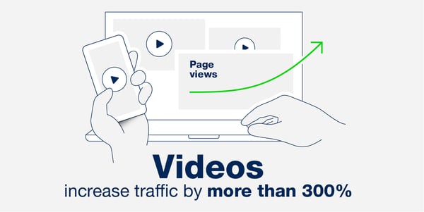 Video marketing statistics