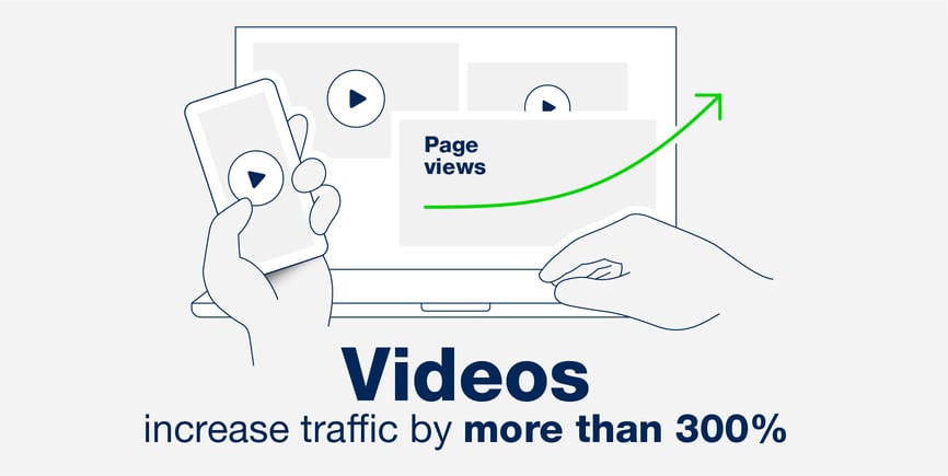 Benefits of video marketing