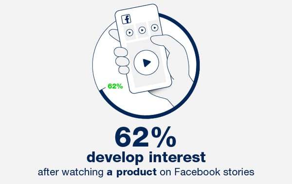 Video marketing statistics