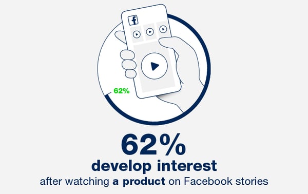Video marketing statistics and trends 2020
