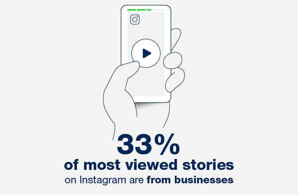 Video marketing statistics and trends 2020