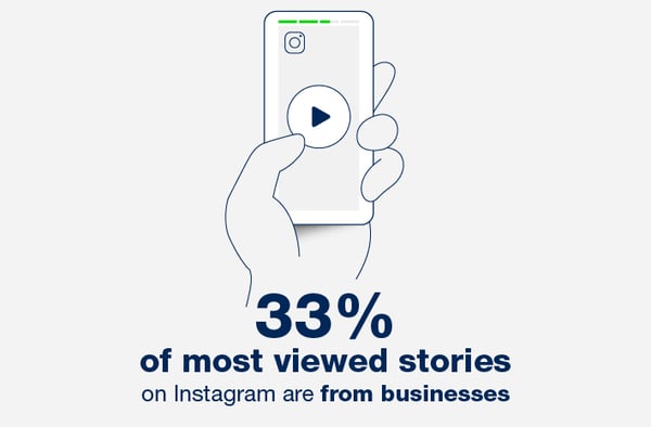 Video marketing statistics and trends 2020