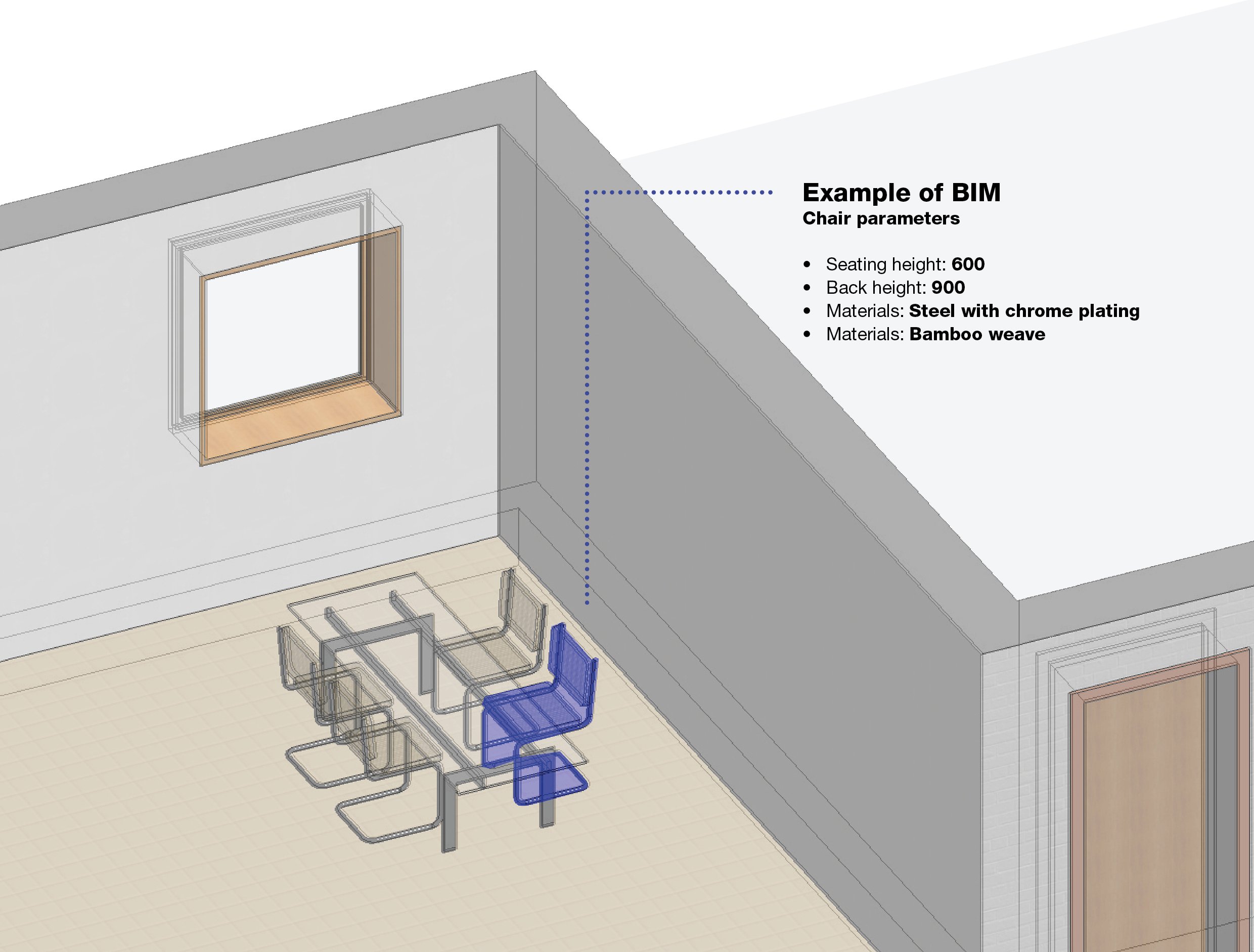 Benefits of using BIM objects as a furniture manufacturer - Cadesign form