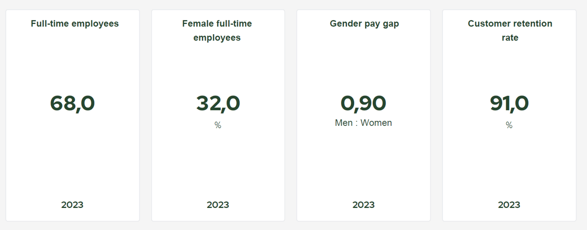 employees and clients 2023